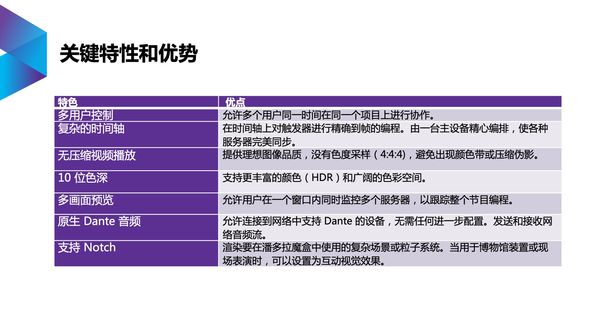 Christie pandoras潘多拉魔盒 - 開云(中國)Kaiyun·官方網(wǎng)站 - 登錄入口(圖8)